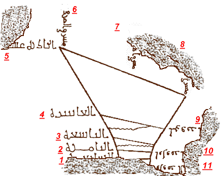 Gráfico mostrando las inscripciones del segundo reloj de sol hispanomusulman hallado en Medina Azahara; el primero en árabe y el segundo traducido