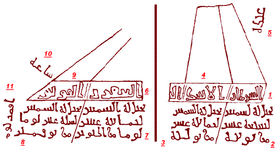 Gráfico con las inscripciones de los fragmentos  del calendario islámico; el primero en árabe, y el segundo traducido